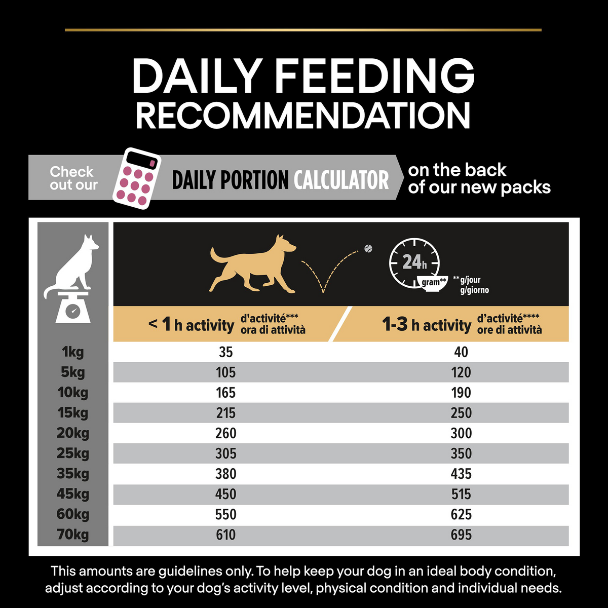 PRO PLAN Medium Puppy Sensitive Skin - Salmon (3kg)