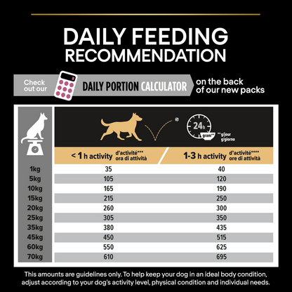 PRO PLAN Medium Puppy Sensitive Skin - Salmon (3kg)