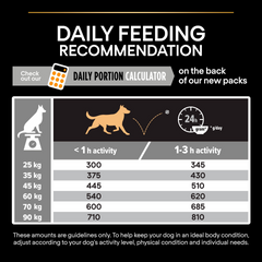 PRO PLAN Large Athletic Adult Everyday Nutrition – Chicken (14kg)