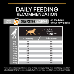 PRO PLAN Medium Adult Dog Everyday Nutrition – Chicken (14kg)