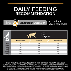 PRO PLAN Light/Sterilised All Sizes Adult - Chicken (14kg)