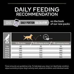 PRO PLAN Performance All Sizes Adult - Chicken (14kg)