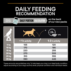 PRO PLAN Medium Adult Sensitive Digestion – Lamb (14kg)