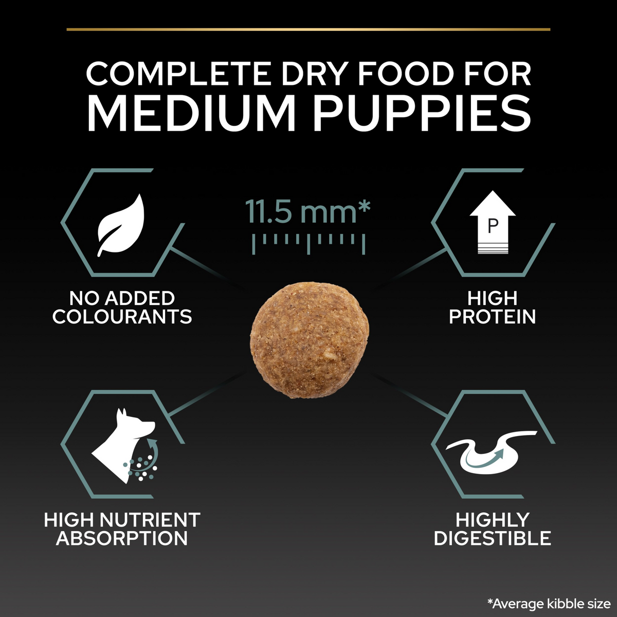 PRO PLAN Medium Puppy Sensitive Digestion – Lamb (3kg)