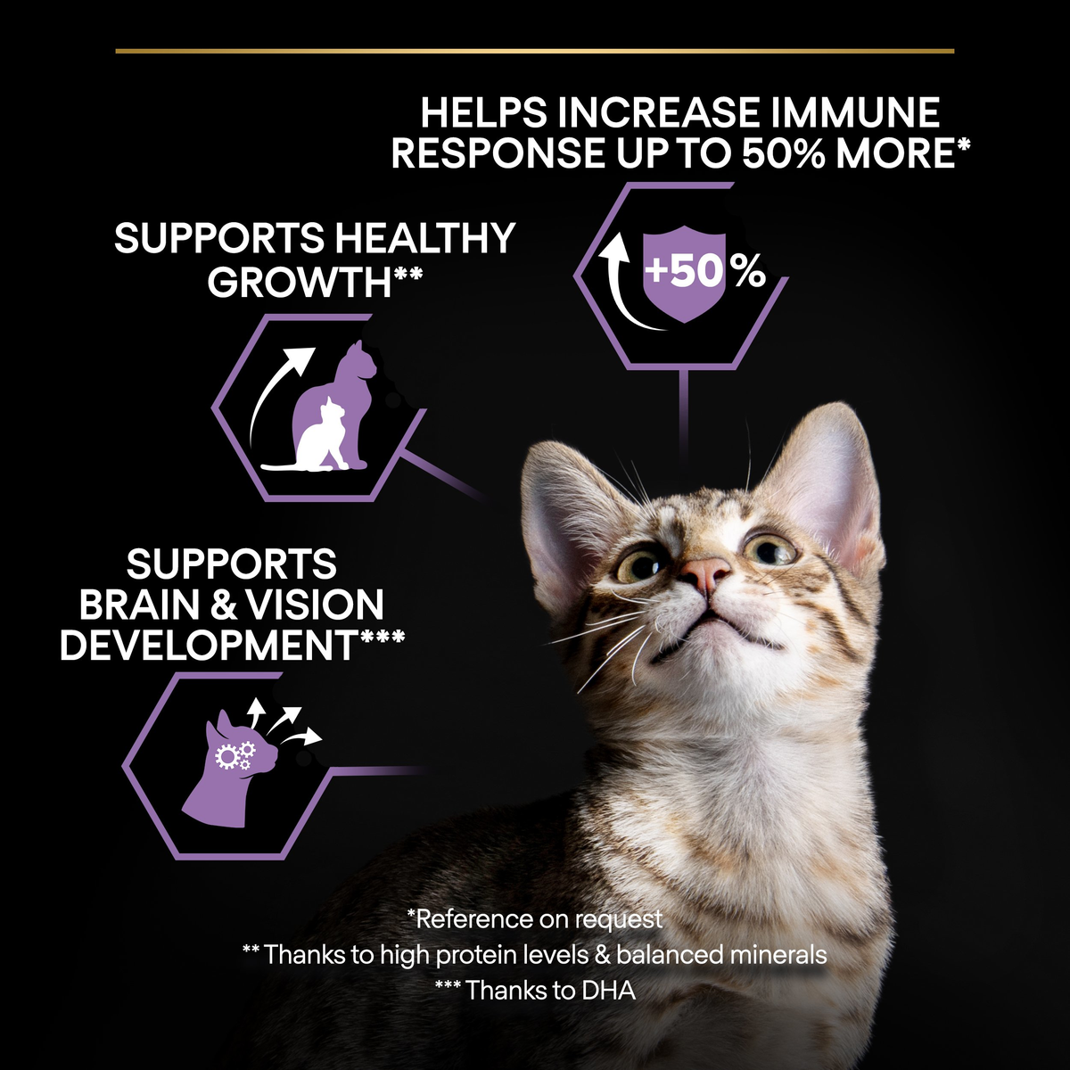 PRO PLAN Kitten Healthy Start – Chicken (3kg)