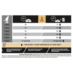 PRO PLAN Adult Cat Renal Plus – Chicken (10kg)